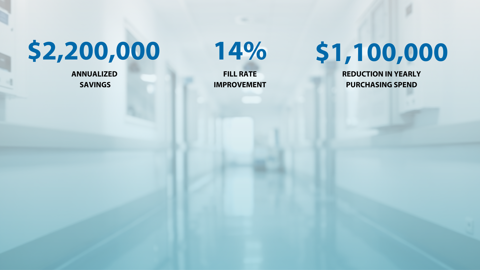 Hospital operations points